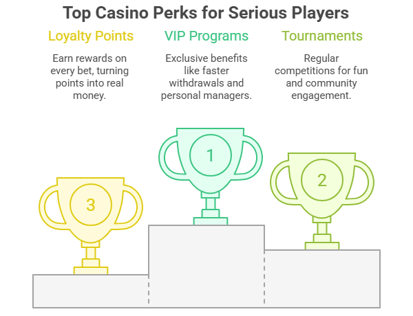 VIP live casino program benefits