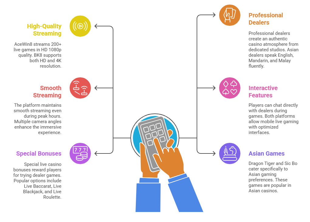 AW8 Live Dealer Games Features
